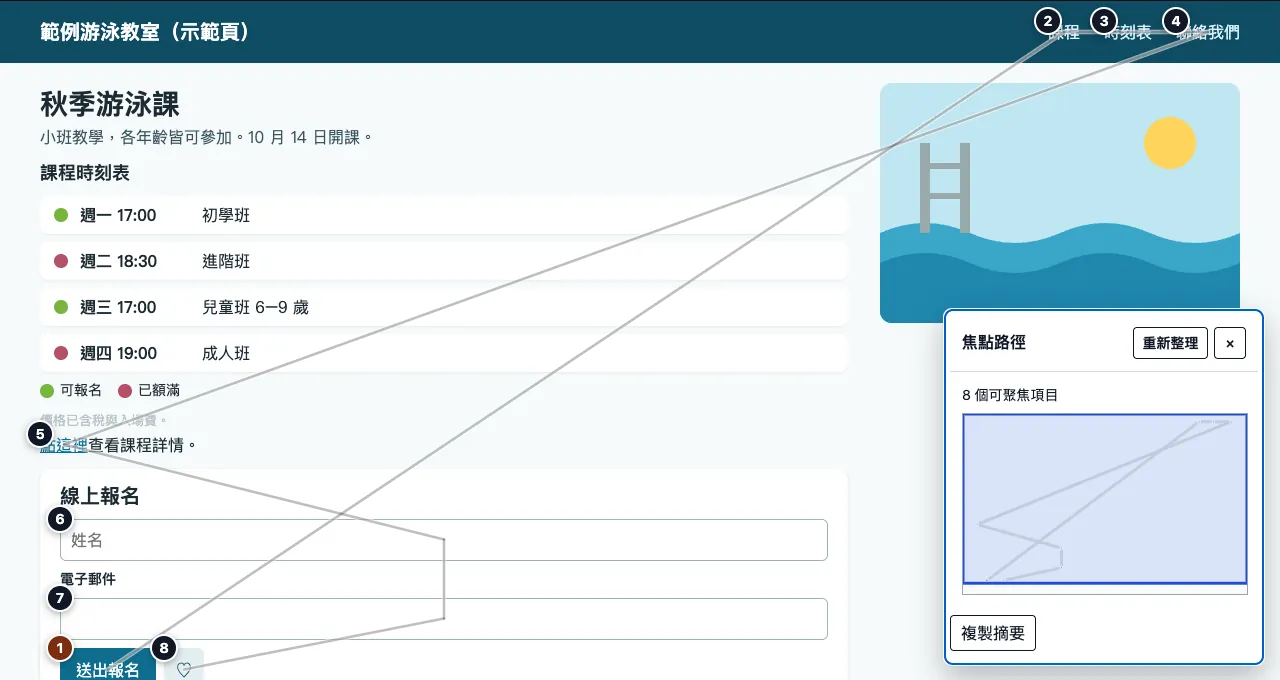 焦點路徑在頁面上標出編號；送出按鈕因為正數 tabindex 而最先取得焦點。