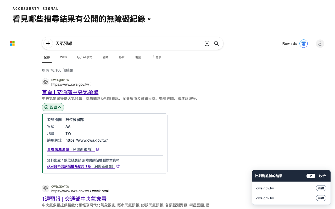 Bing 搜尋結果旁的 Signal 認證徽章已展開，顯示中央氣象署紀錄的發證機關、適用網址、來源連結與資料出處；右側列出本頁比對到的結果。